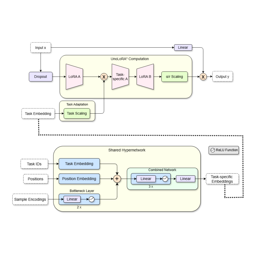 neurips_preview.png